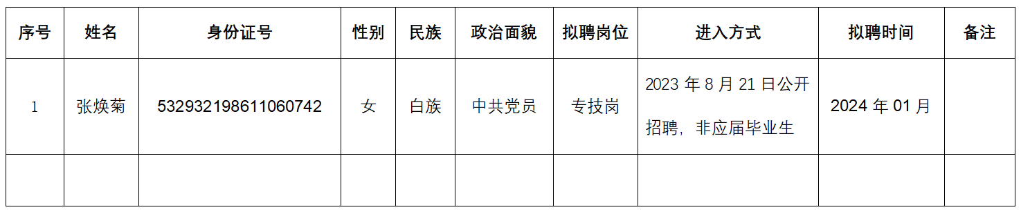事業(yè)單位聘用工作人員名冊.png 事業(yè)單位聘用工作人員名冊.png