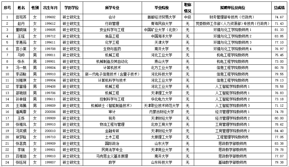 人員公示表.png 人員公示表.png